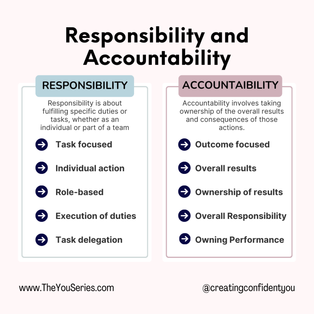 A Complete Guide On How To Start Taking Responsibility