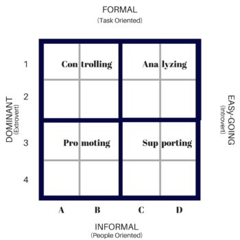 What Is My Personal Leadership Style? - The Personality Matrix