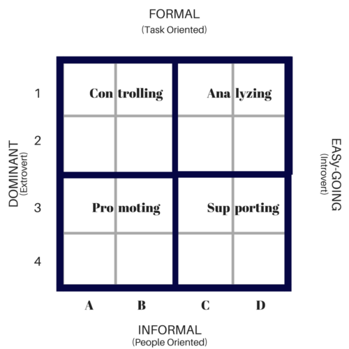 What Is My Personal Leadership Style? - The Personality Matrix