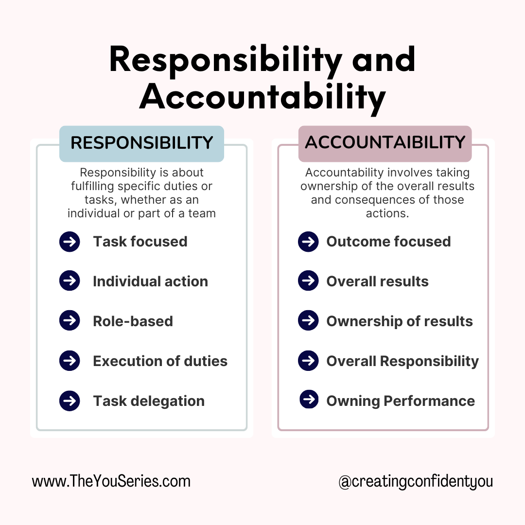 A Complete Guide on How to Start Taking Responsibility